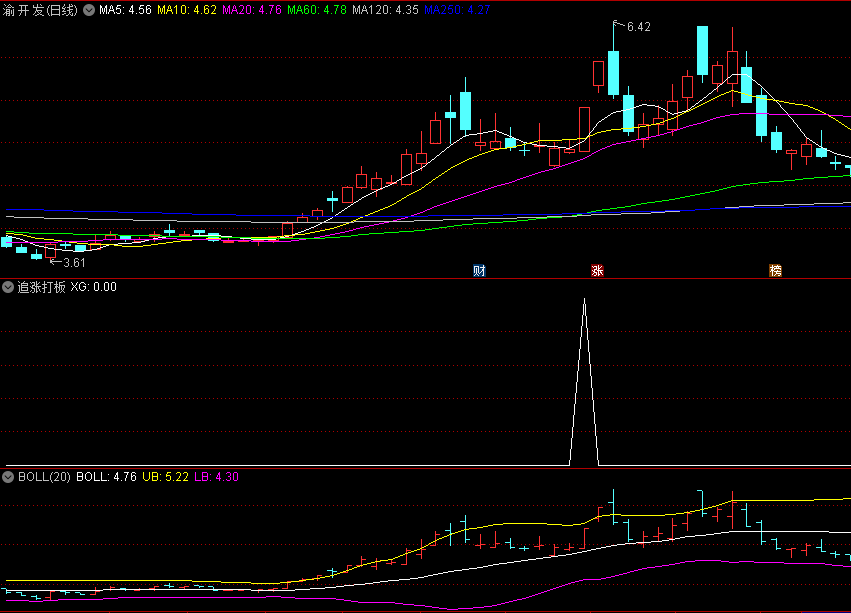 〖追涨打板〗副图/选股指标 出现信号就表示可以加入股池观察 大小波段都有信号 通达信 源码