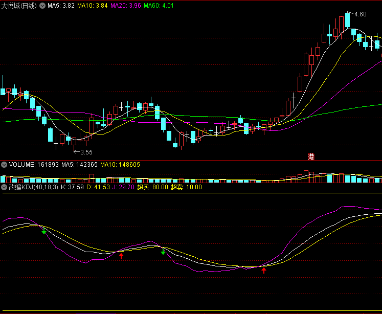 改编一个KDJ指标〖改编KDJ〗副图指标 颠覆传统用法 无未来函数 通达信 源码
