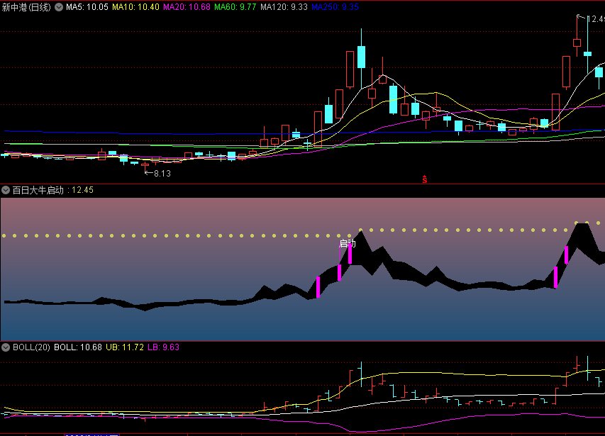 〖大牛百日启动〗副图指标 牛股启动原因 涨停/热点/放量等 通达信 源码