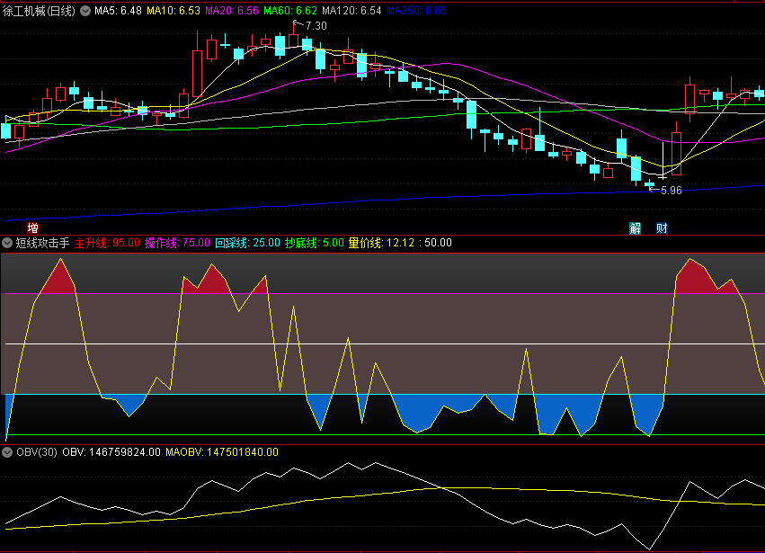 〖短线攻击手〗副图指标 让你永远站在强势股的阵营里面 金股汇指标精选 通达信 源码