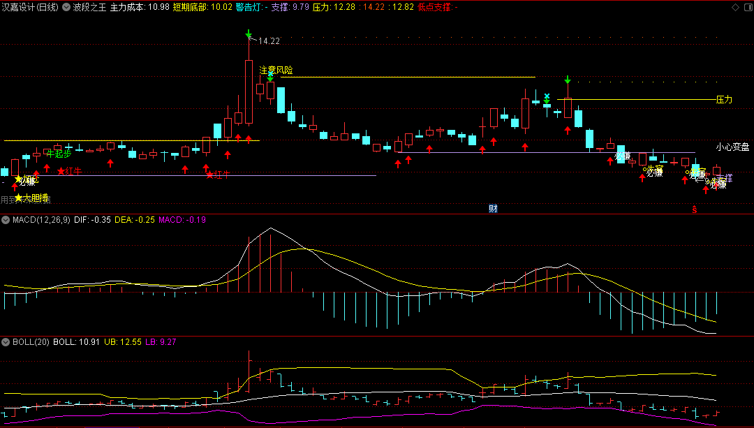 〖波段之王〗主图指标 趋势做波段 源码分享 通达信 源码
