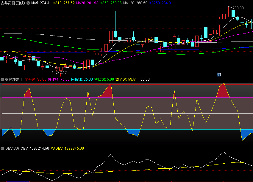 〖短线攻击手〗副图指标 让你永远站在强势股的阵营里面 金股汇指标精选 通达信 源码