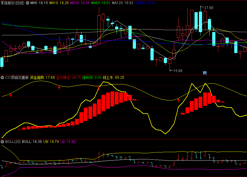 〖CCI顶底完善版〗副图指标 暴露主力持仓 发出红箭头信号 通达信 源码