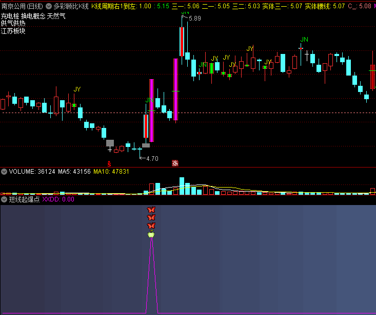 〖短线起爆点〗副图/选股指标 无加密 无未来 无使用期限限制 通达信 源码