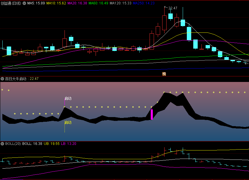 〖大牛百日启动〗副图指标 牛股启动原因 涨停/热点/放量等 通达信 源码