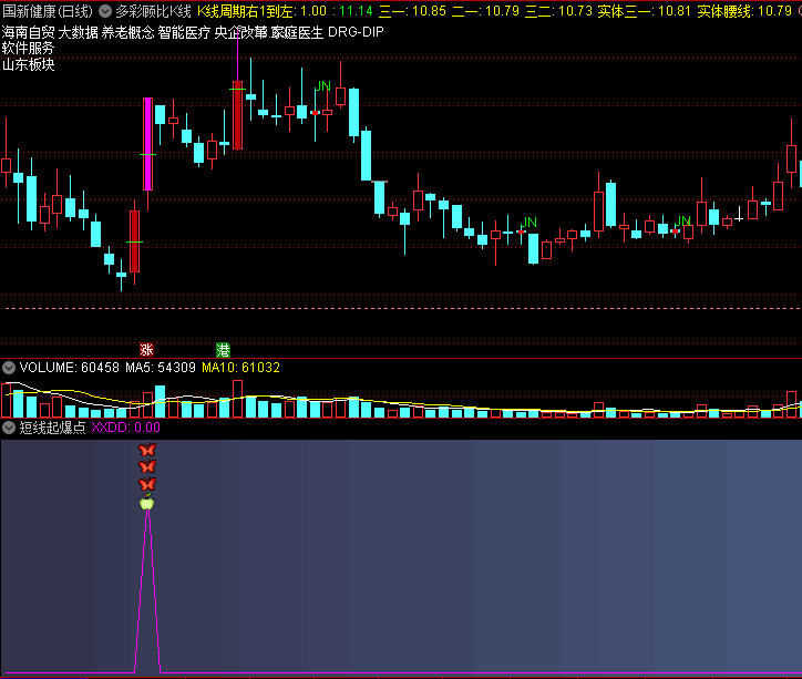 〖短线起爆点〗副图/选股指标 无加密 无未来 无使用期限限制 通达信 源码