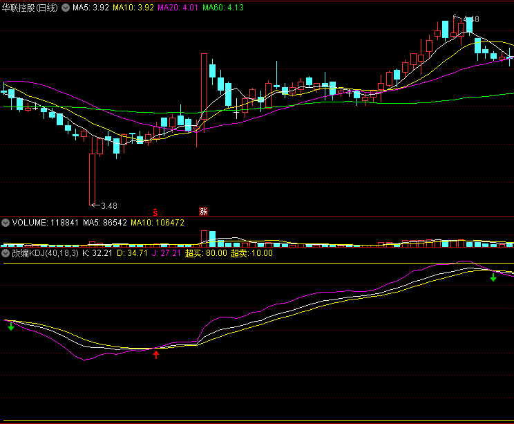 改编一个KDJ指标〖改编KDJ〗副图指标 颠覆传统用法 无未来函数 通达信 源码