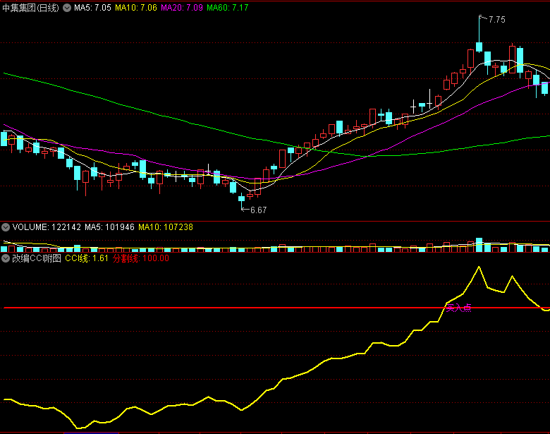 改编一个CCI指标〖改编CCI〗副图指标 颠覆传统 无未来函数 通达信 源码