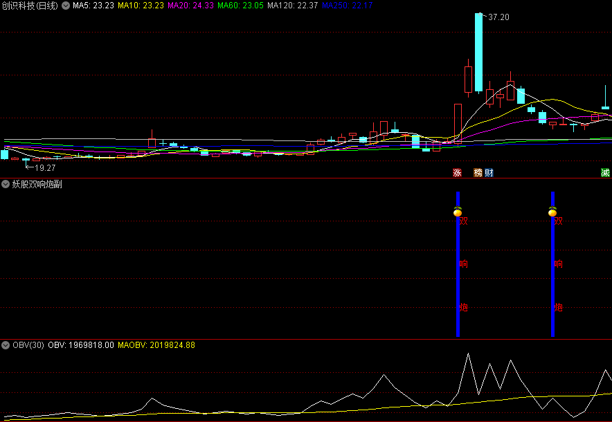 〖妖股双响炮〗副图/选股指标 涨停连发 主力再度发力拉升 通达信 源码