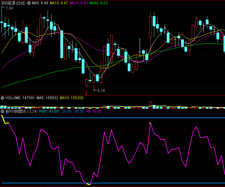 改编一个RSI指标〖新RSI〗副图指标 无未来函数 简单实用 通达信 源码