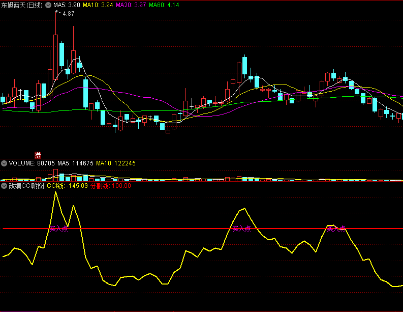 改编一个CCI指标〖改编CCI〗副图指标 颠覆传统 无未来函数 通达信 源码
