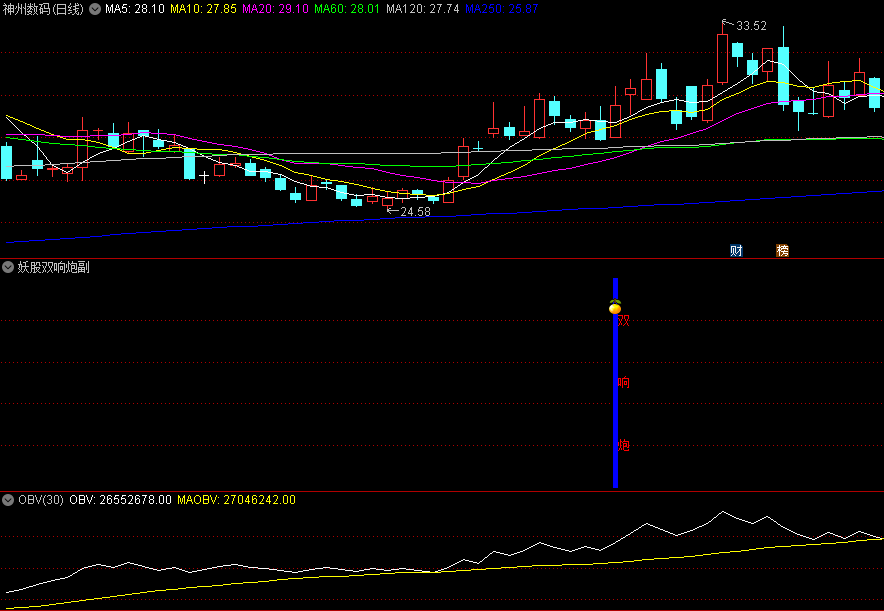 〖妖股双响炮〗副图/选股指标 涨停连发 主力再度发力拉升 通达信 源码