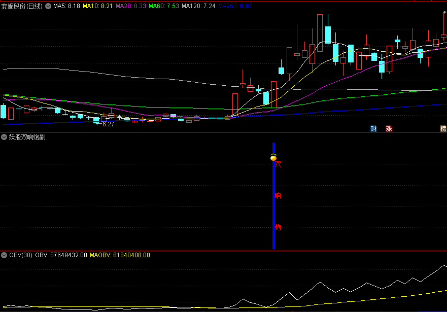 〖妖股双响炮〗副图/选股指标 涨停连发 主力再度发力拉升 通达信 源码