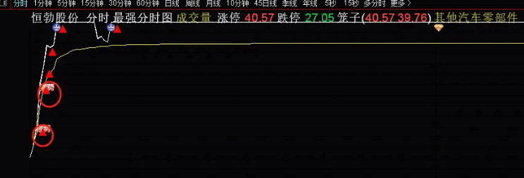 非常重要 〖最强分时图〗分时主图指标 分时涨停的上攻信号 独创 通达信 源码