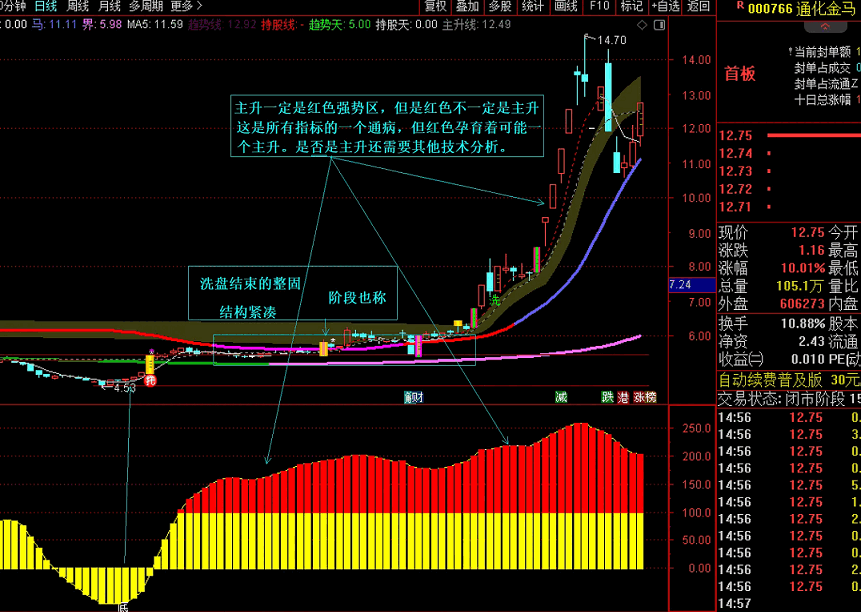 〖控盘底线程度〗副图指标 底部较准的一个控盘好指标 预警阶段性底 通达信 源码