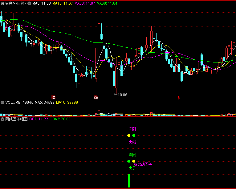 〖涨停基因〗主图/副图/选股指标 基因+因子 尾盘阴线信号 通达信 源码