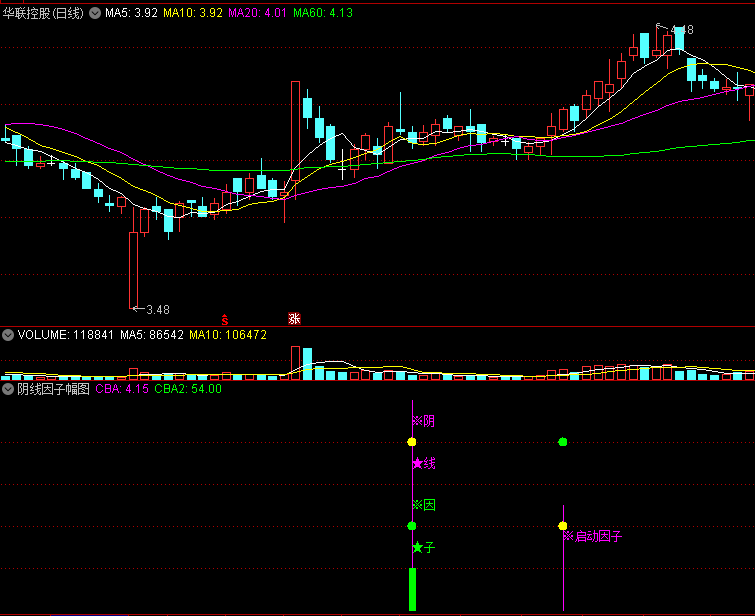 〖涨停基因〗主图/副图/选股指标 基因+因子 尾盘阴线信号 通达信 源码