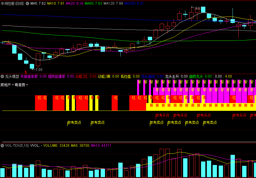 〖龙头模型〗副图指标 发现强势起爆 搞定共振追涨 抓龙头主升 通达信 源码