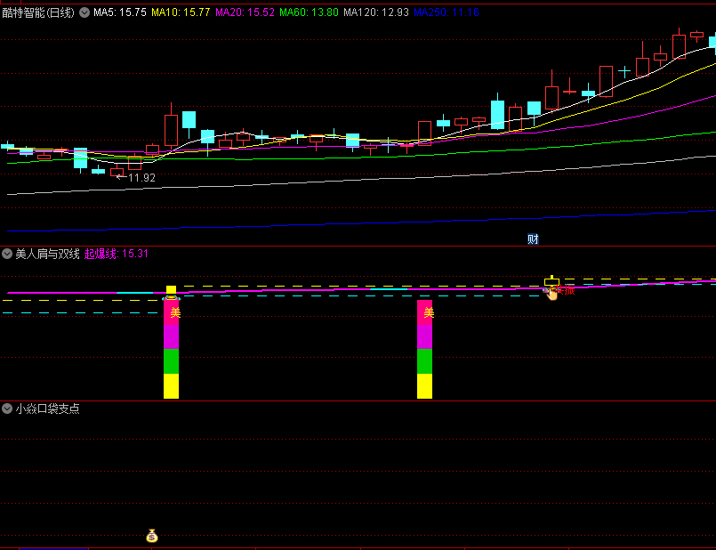 AI+py写的〖美人肩与双线共振〗副图指标 最近胜率少数87% 最近看出现手指标志就是上 通达信 源码