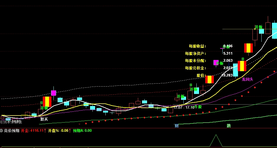 〖竞价预期〗副图/选股指标 竞价可选股 借鉴了老师们的选股理念 贴图 通达信 源码