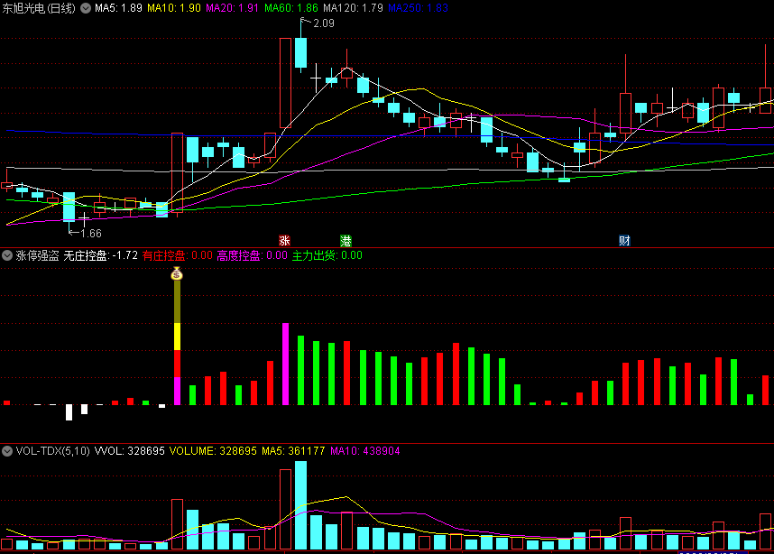 〖涨停强盗〗副图指标 多彩色柱为强势大阳 以此作为操盘关注 通达信 源码