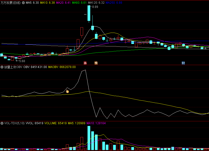 〖放量上攻OBV〗副图指标 放量OBV出手赢 不见兔子不撒鹰 通达信 源码