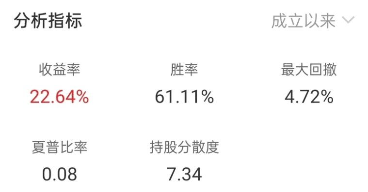 花了几万块报名搞到的〖集合竞价选股〗指标 符合趋势与阻力突破 竞价抢筹战法 通达信 源码