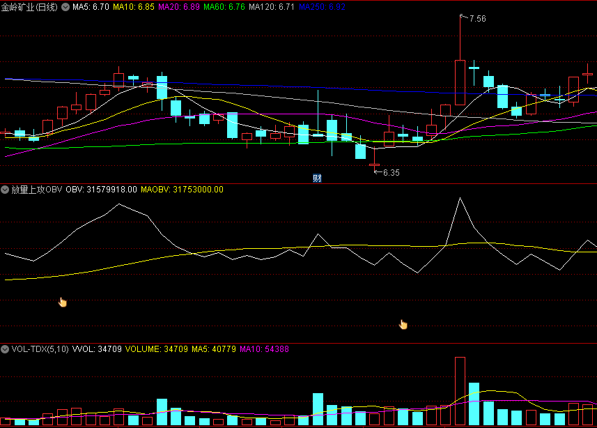 〖放量上攻OBV〗副图指标 放量OBV出手赢 不见兔子不撒鹰 通达信 源码