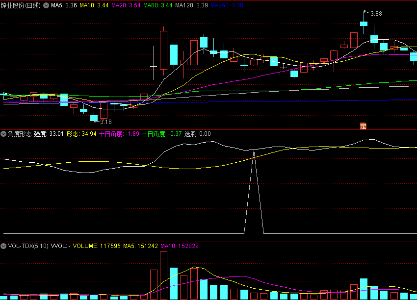 〖角度形态〗副图/选股指标 10日+20日角度出发 确定走势强劲度 通达信 源码