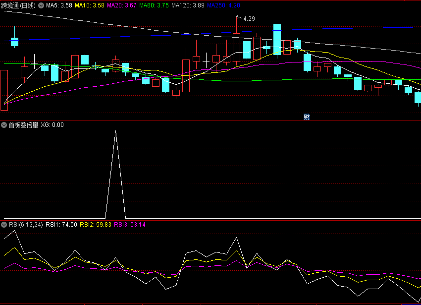 〖首板叠倍量〗副图/选股指标 底部捉妖牛 无未来 信号少 通达信 源码