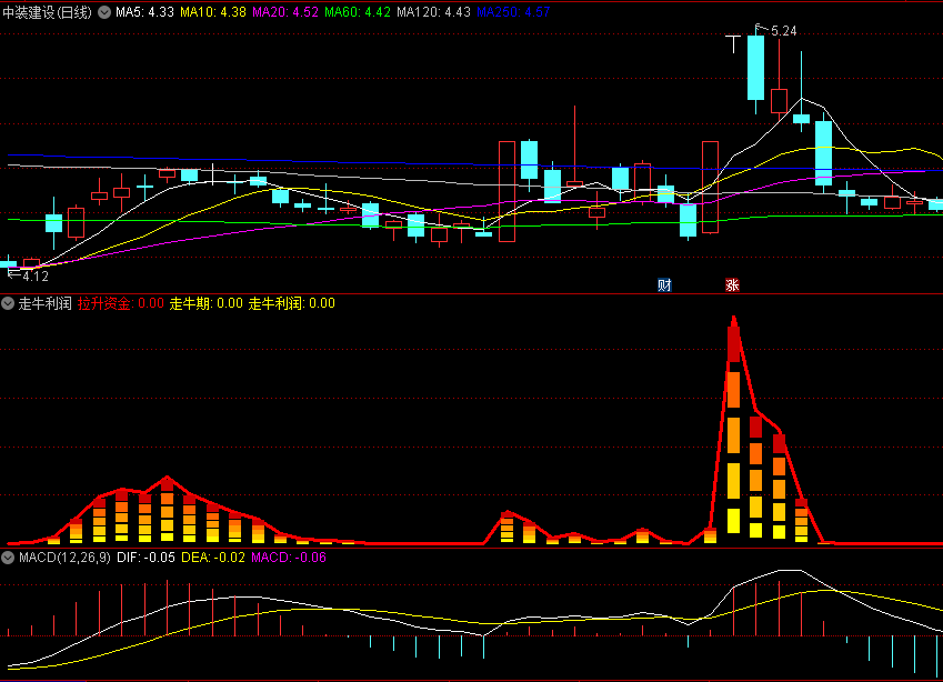 〖走牛利润〗副图指标 黄金柱现身判断买点 黄金柱缩短判断卖点 通达信 源码
