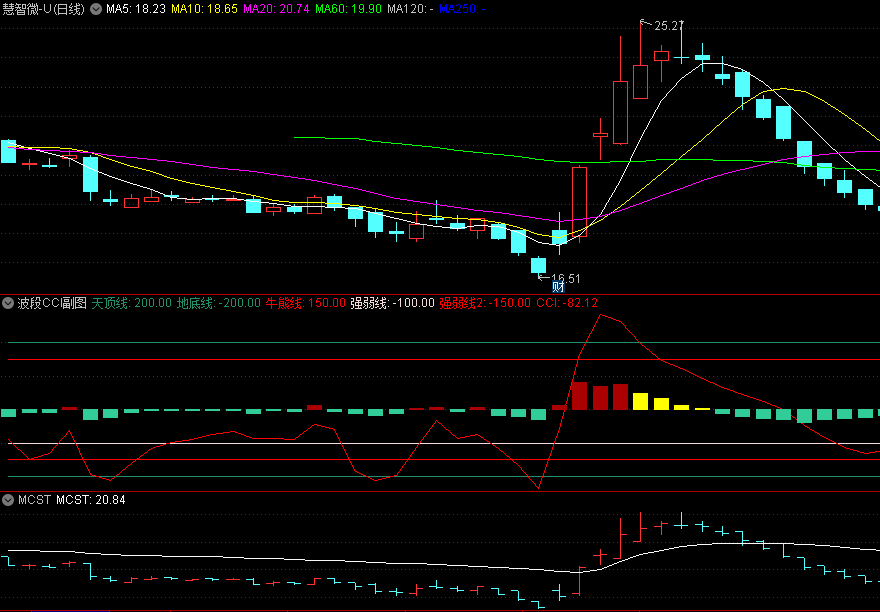 准确率高的〖波段CCI〗副图指标 一直自己使用 无未来 通达信 源码