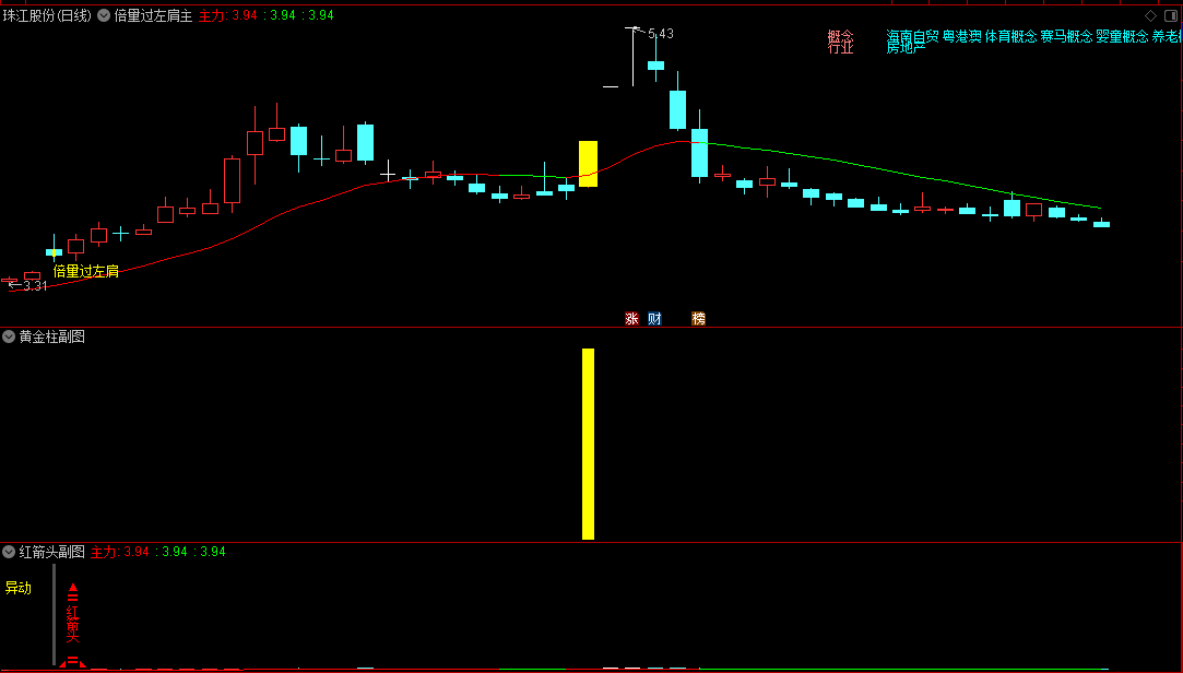 〖三剑合一〗套装指标 一主两副四选股 倍量过左肩 红箭头 黄金柱 通达信 源码