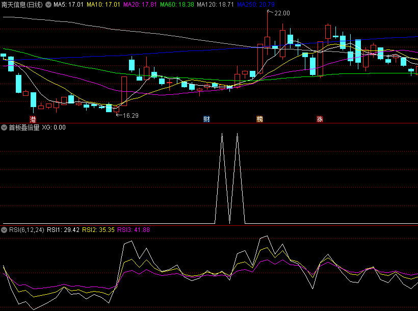 〖首板叠倍量〗副图/选股指标 底部捉妖牛 无未来 信号少 通达信 源码