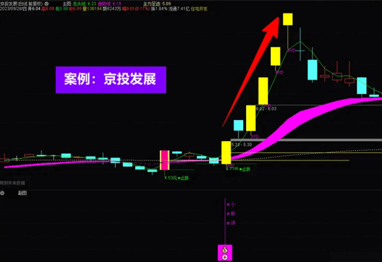 2023〖小妖诀套装〗主图/副图/选股指标 小妖挖坑、尾盘专用打分 精选一支 懂的赶紧下载 过时不候 通达信 源码