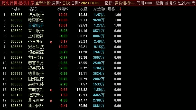 〖竞价连板牛〗副图/选股指标 一个思考的方法 一个可能实现的工具 通达信 源码