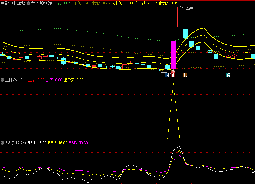 〖黄金通道抓妖〗主图+〖量能攻击抓牛〗副图指标 捉妖抓牛 含选股公式 通达信 源码
