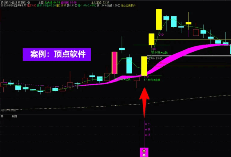 2023〖小妖诀套装〗主图/副图/选股指标 小妖挖坑、尾盘专用打分 精选一支 懂的赶紧下载 过时不候 通达信 源码