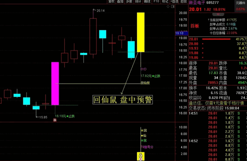 〖2023回仙鼠〗《小鼠挖坑 尾盘专用打分第1》设计精选 回调洗盘挖坑后启动回仙信号 通达信 源码