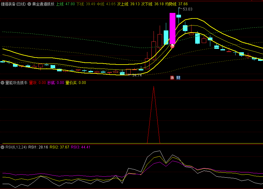 〖黄金通道抓妖〗主图+〖量能攻击抓牛〗副图指标 捉妖抓牛 含选股公式 通达信 源码