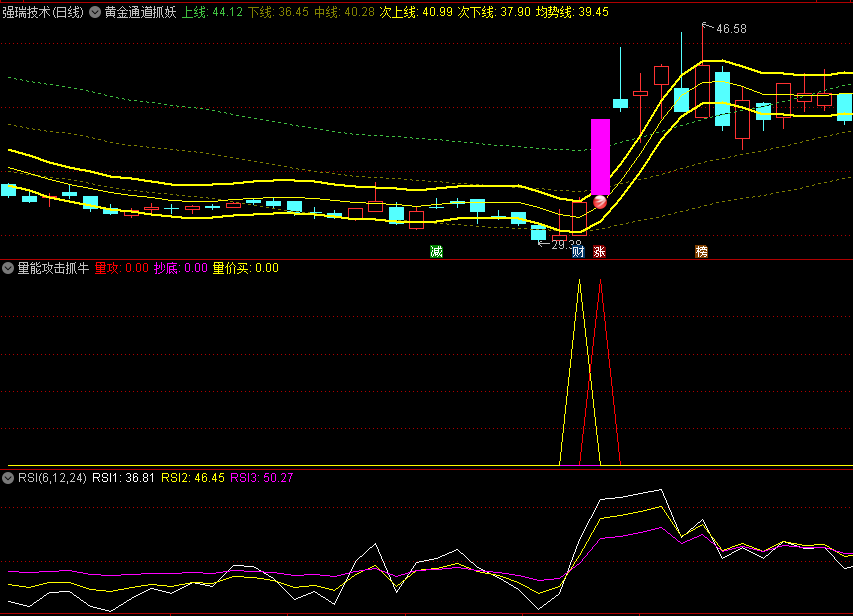 〖黄金通道抓妖〗主图+〖量能攻击抓牛〗副图指标 捉妖抓牛 含选股公式 通达信 源码