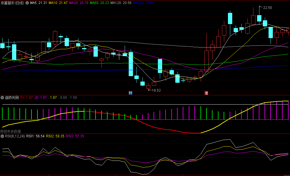 〖趋势判别〗副图指标 红转黄拐点做多 一目了然 通达信 源码