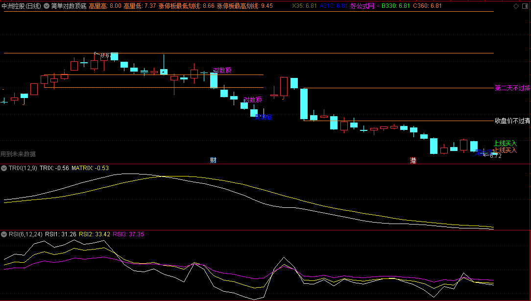 〖简单对数顶底〗主图指标 看上线买入信号为主 含买卖指令 通达信 源码