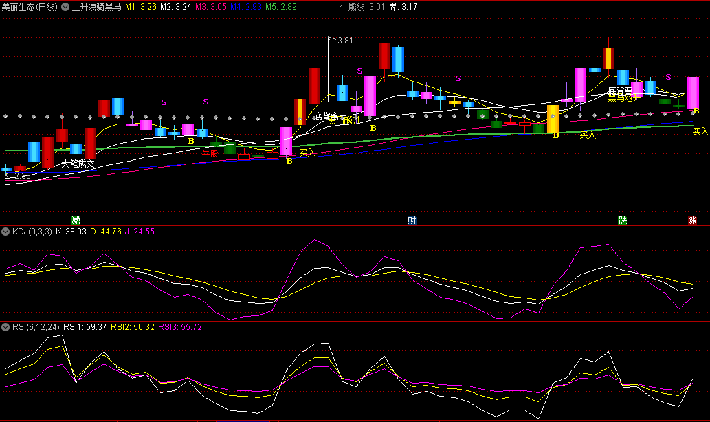 〖主升浪骑黑马〗主图指标 自编自制 轻松抓到主升浪 通达信 源码