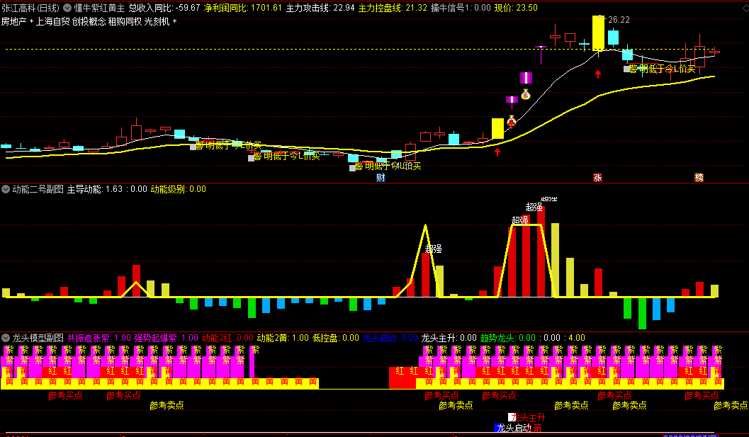 【寻龙抓妖利器价值1W多】〖懂牛紫红黄〗主图/副图/选股指标 龙头模型和选股无未来 抓龙头主升套装公式 通达信 源码