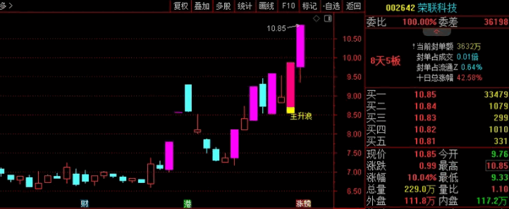 〖黑马主升浪〗主图指标 无未来函数 颠覆传统 通达信 源码