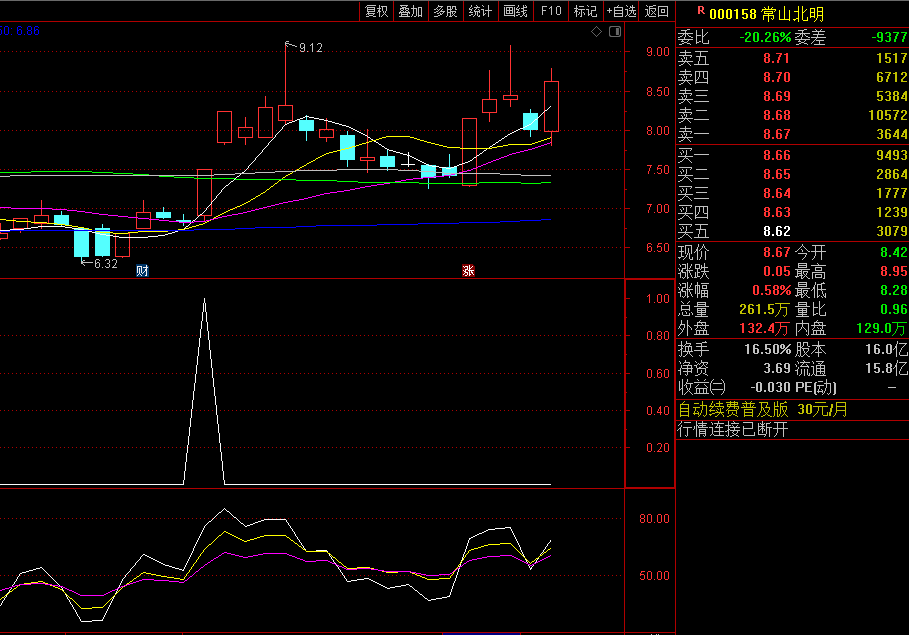 〖多头初成〗副图/选股指标 关注热点起涨龙头股 无未来 通达信 源码