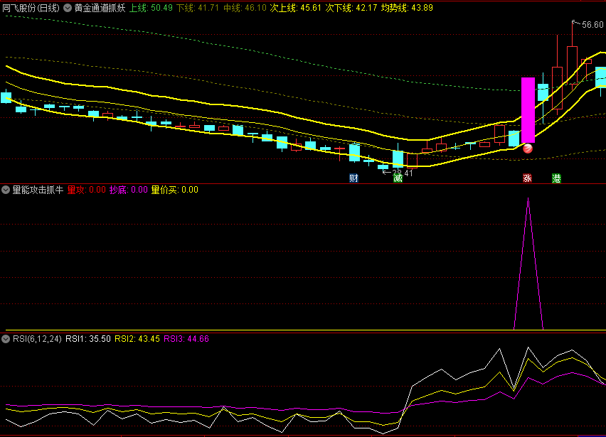 〖黄金通道抓妖〗主图+〖量能攻击抓牛〗副图指标 捉妖抓牛 含选股公式 通达信 源码
