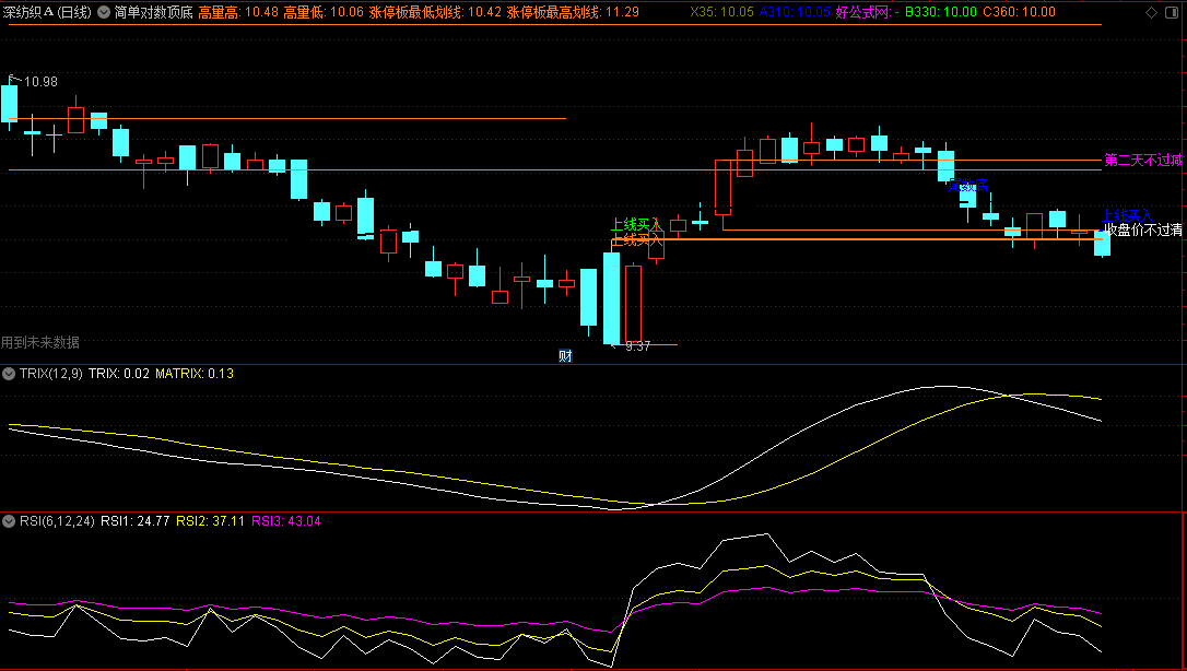 〖简单对数顶底〗主图指标 看上线买入信号为主 含买卖指令 通达信 源码