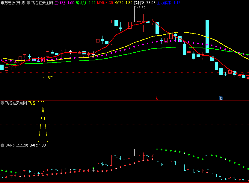 〖飞龙在天套装〗主图/副图/选股指标 真龙照妖镜 底部启动飞龙 通达信 源码
